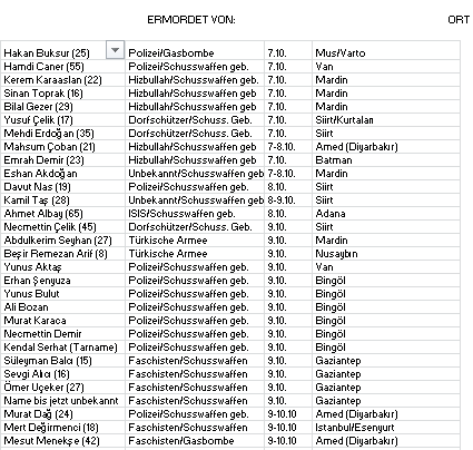 Liste Polizeiterror in der Türkei