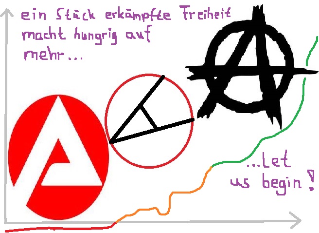 Freiheit statt Arbeitsamt